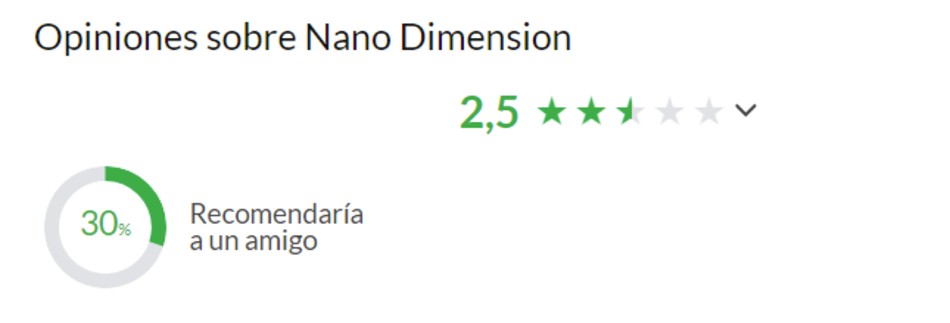 Opinio sobre Nano Dimension
