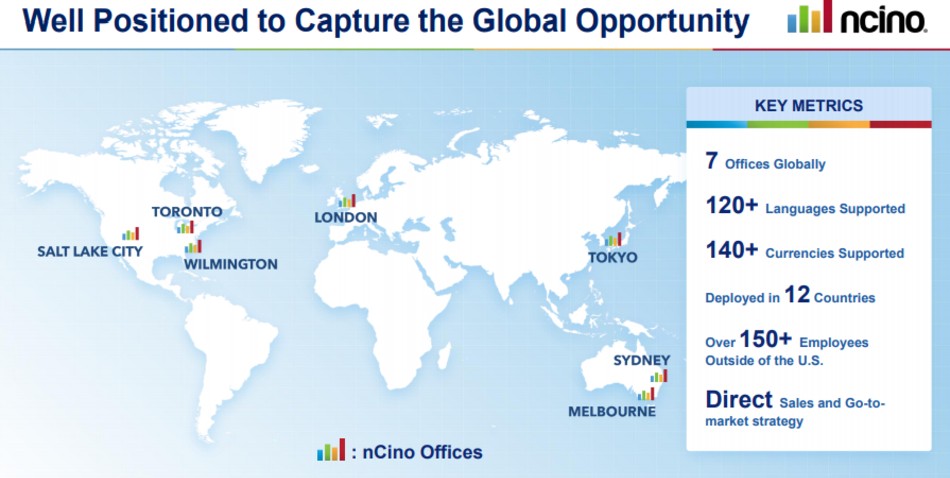 Expansión global nCino Inc.