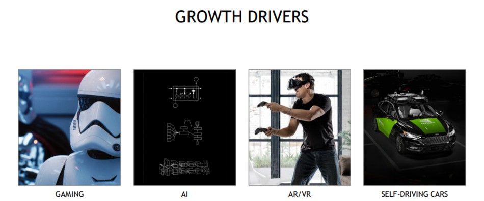Growth drivers