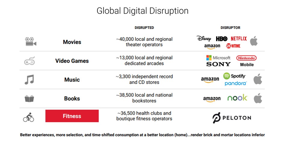 Global digital disruption