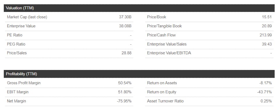 Valoración Affirm Holdings Incorporated