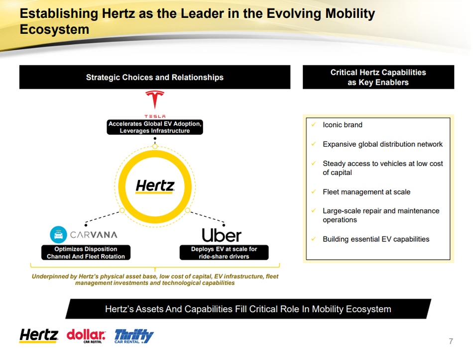 Hertz Global Holdings Incorporated liderazgo
