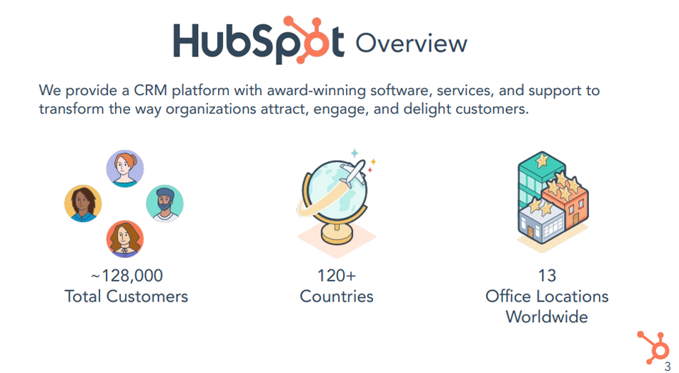 HubSpot Inc datos