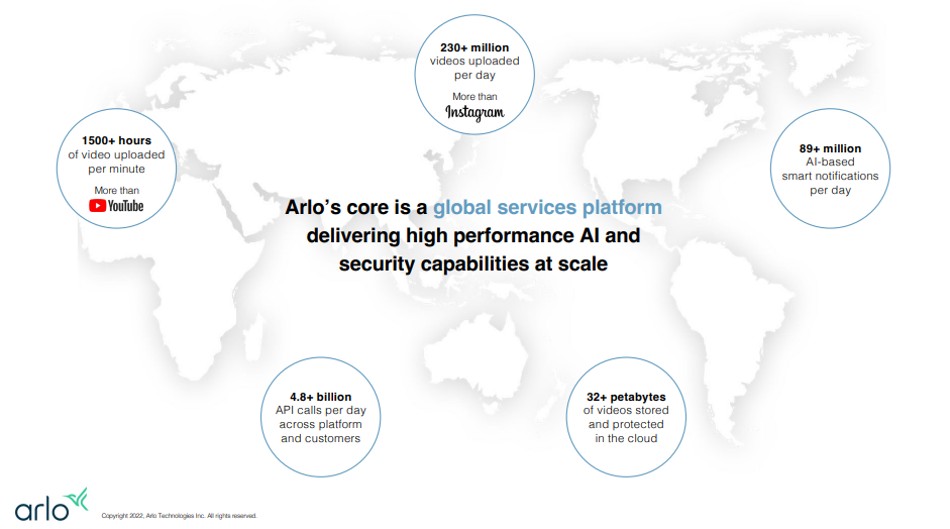 Arlo Technologies Inc plataforma de servicios globales